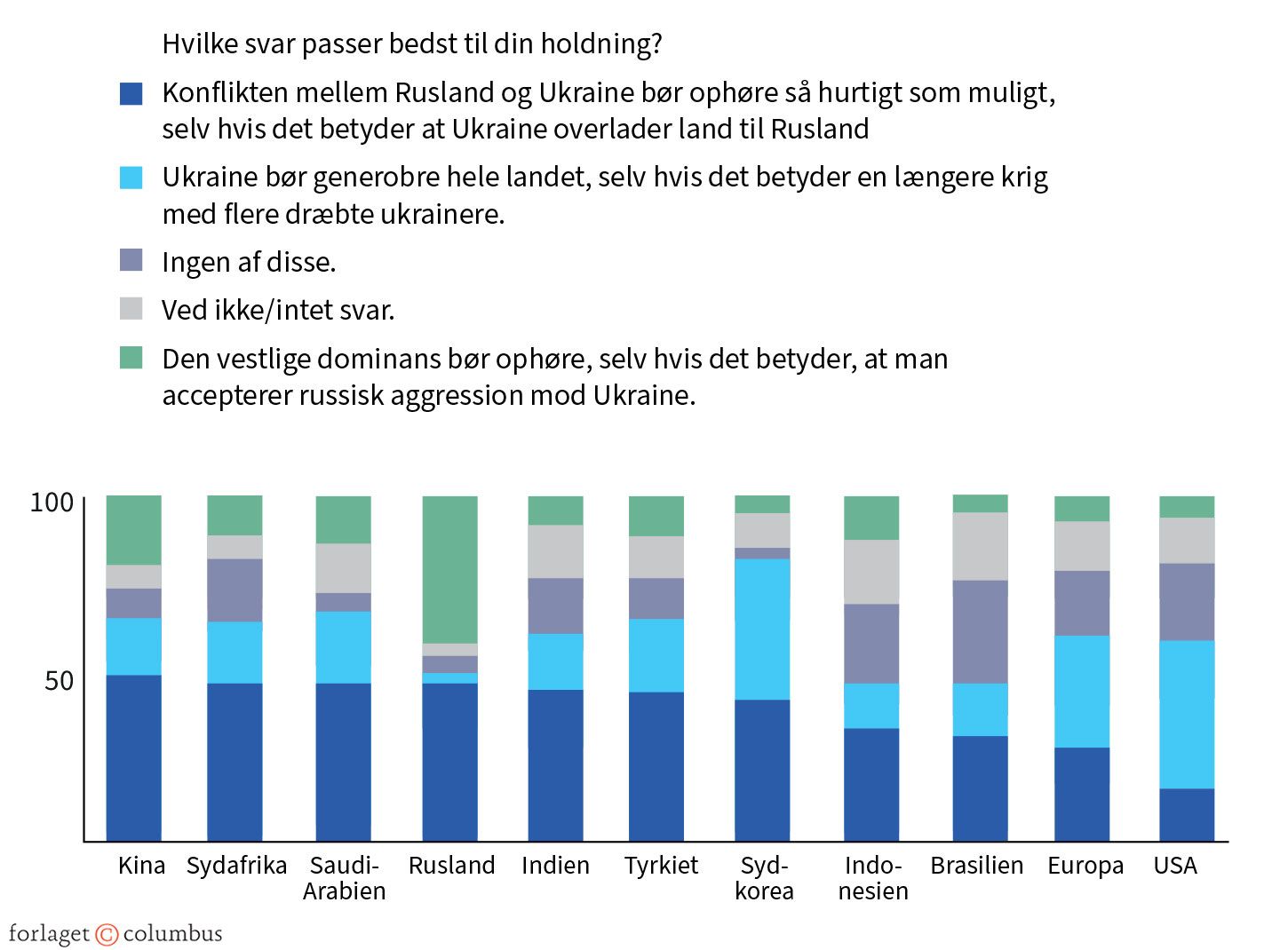 Figur 5.6 Hvilket udsagn afspejler bedst din holdning?