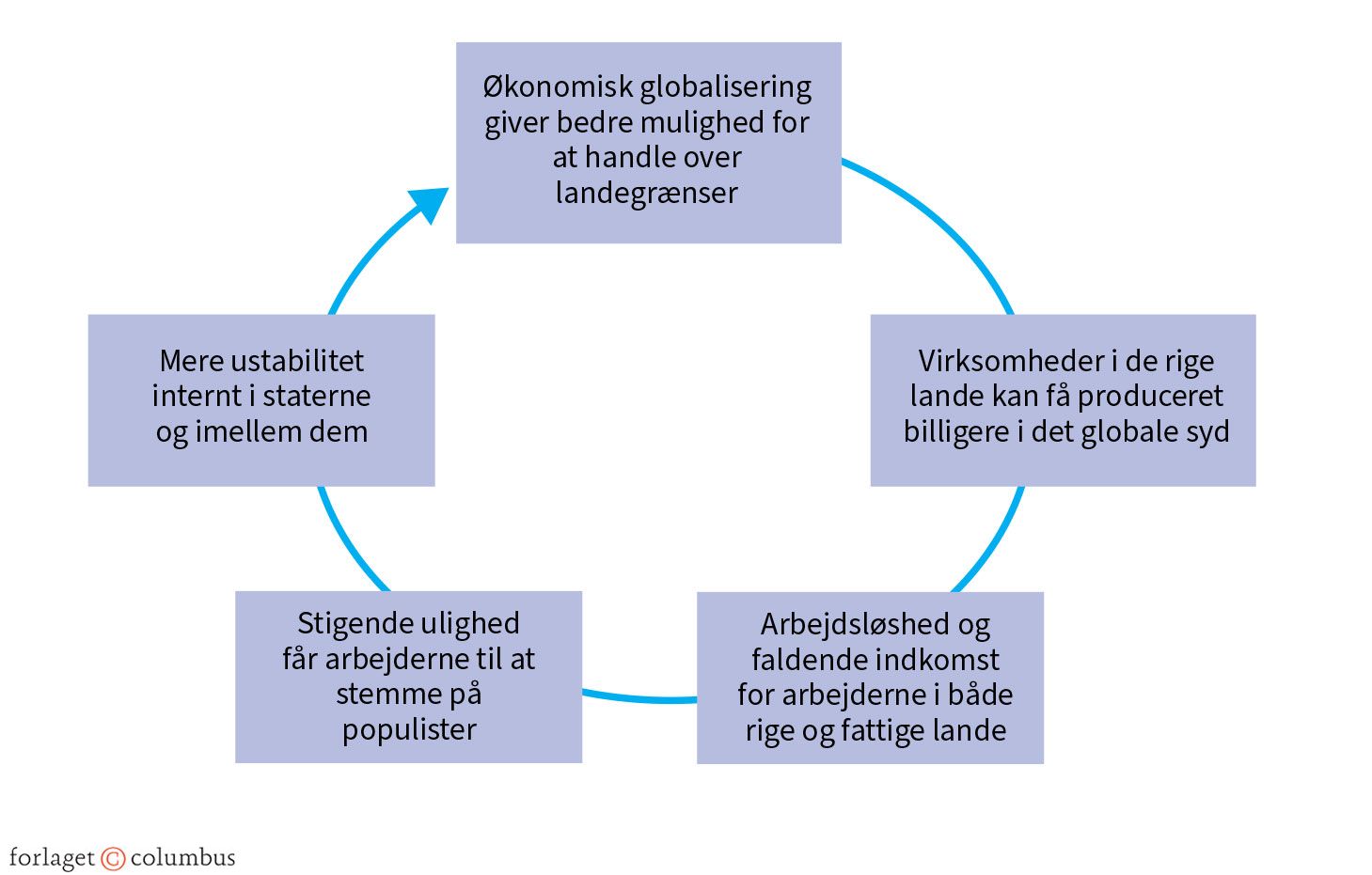 Figur 7.7 Globaliseringspessimisterne