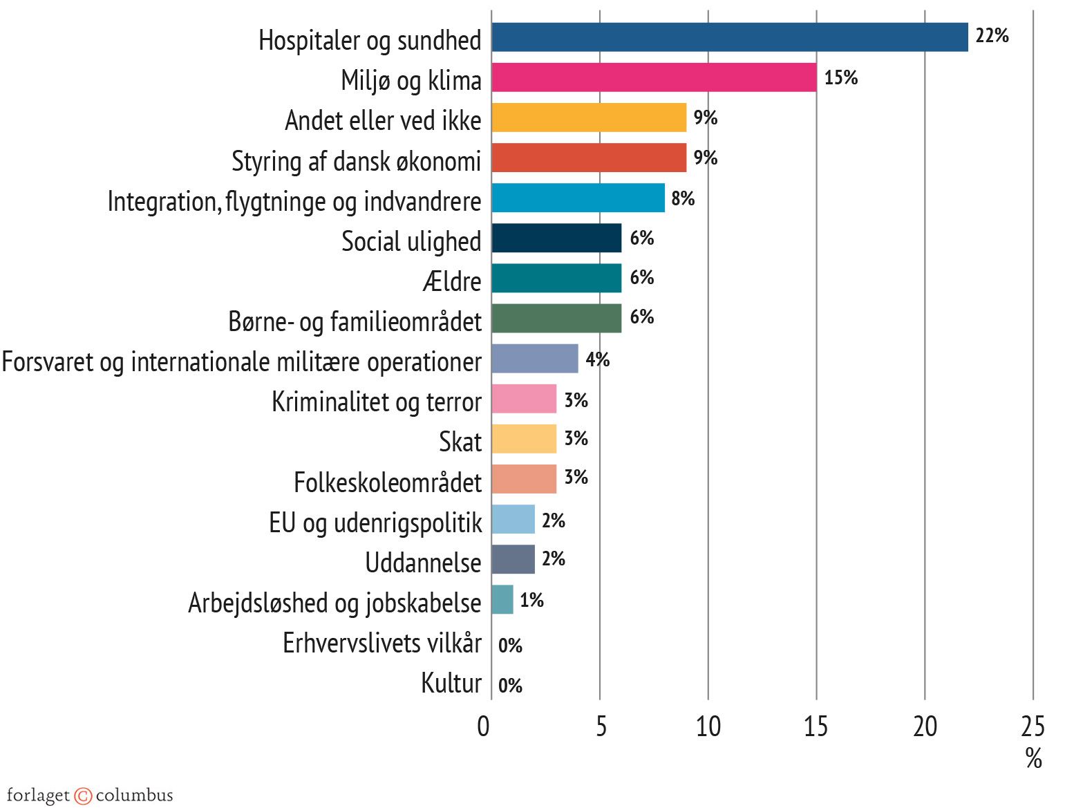 Figur 6.2 Sundhed på den politiske dagsorden