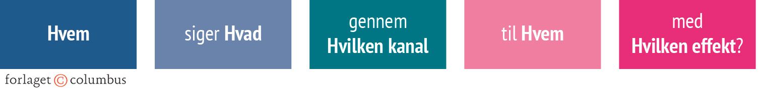Figur 9.2 Laswells kommunikationsmodel