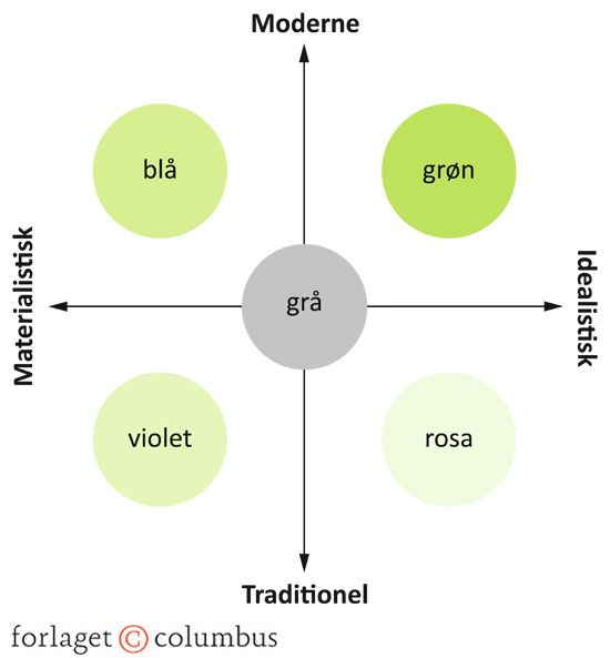 Figur 1.6 Oversigtskort over livsstilssegmenter