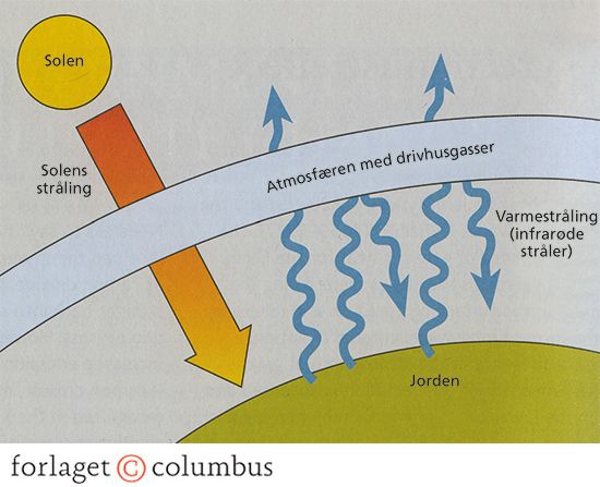 11.9 Drivhuseffekten