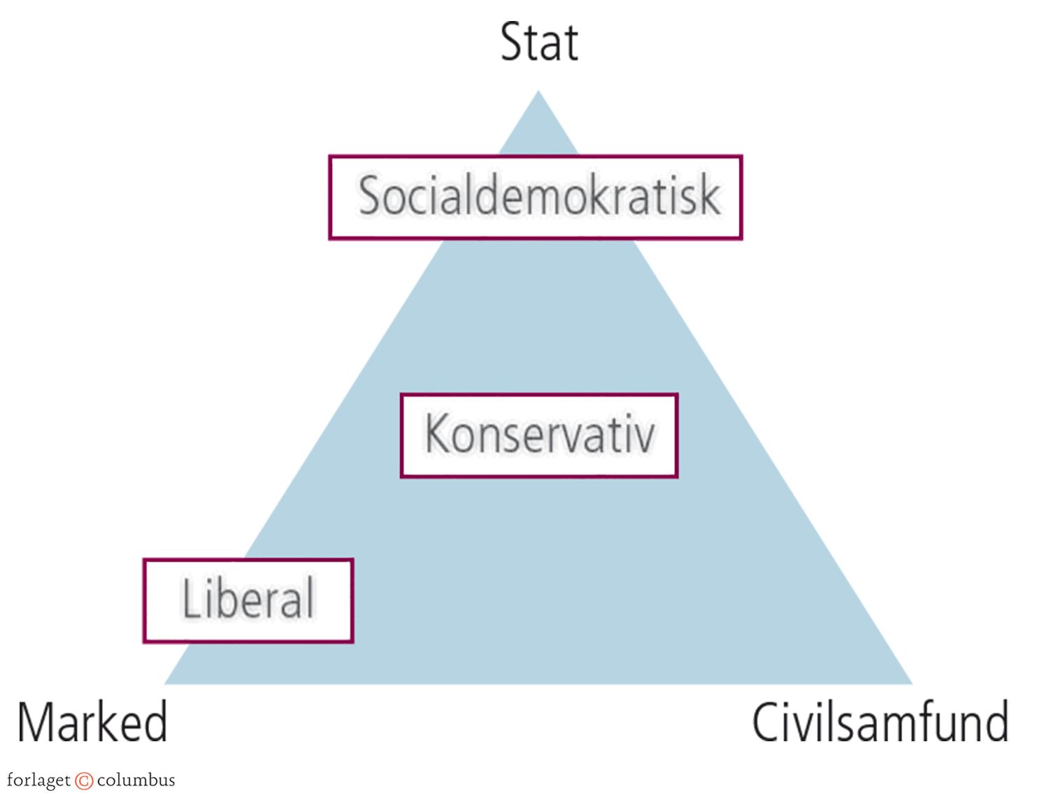 1.11 Velfærdstrekanten