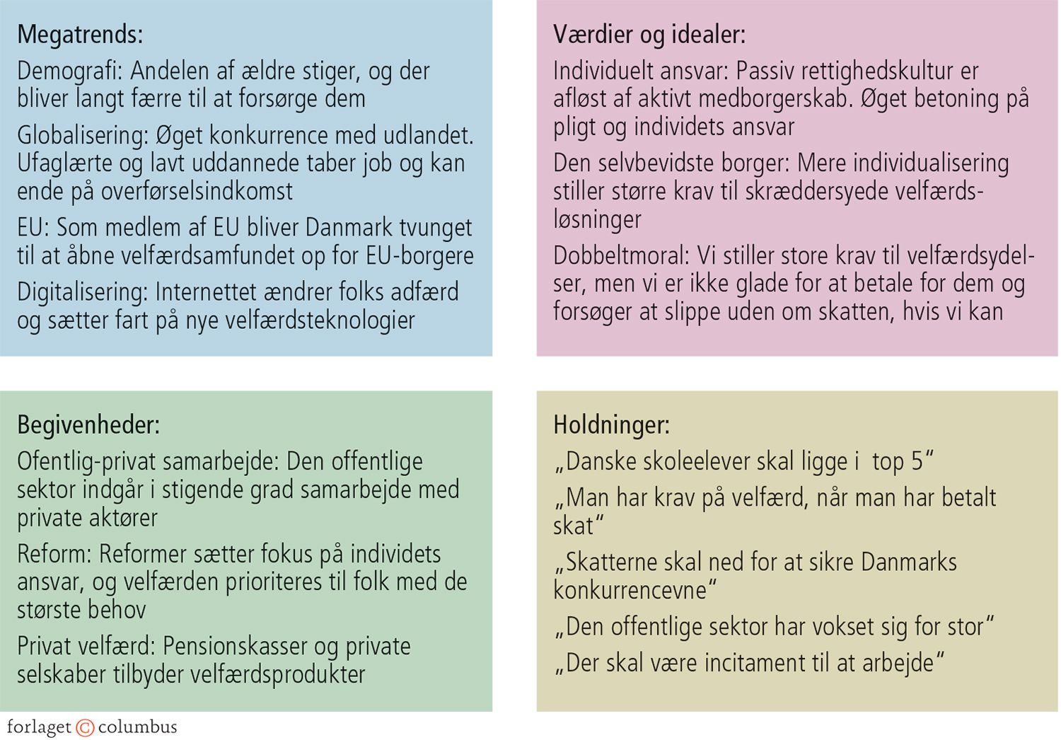 1.1 Velfærdsstaten under forandring