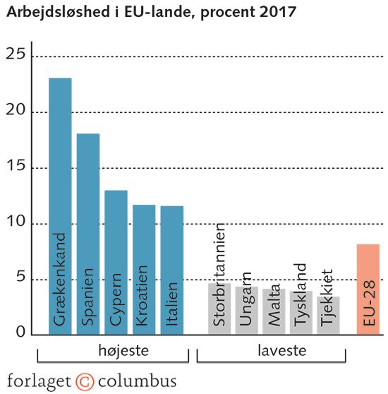 Figur 1.22 Økonomiske forskelle mellem EU-lande. 2016