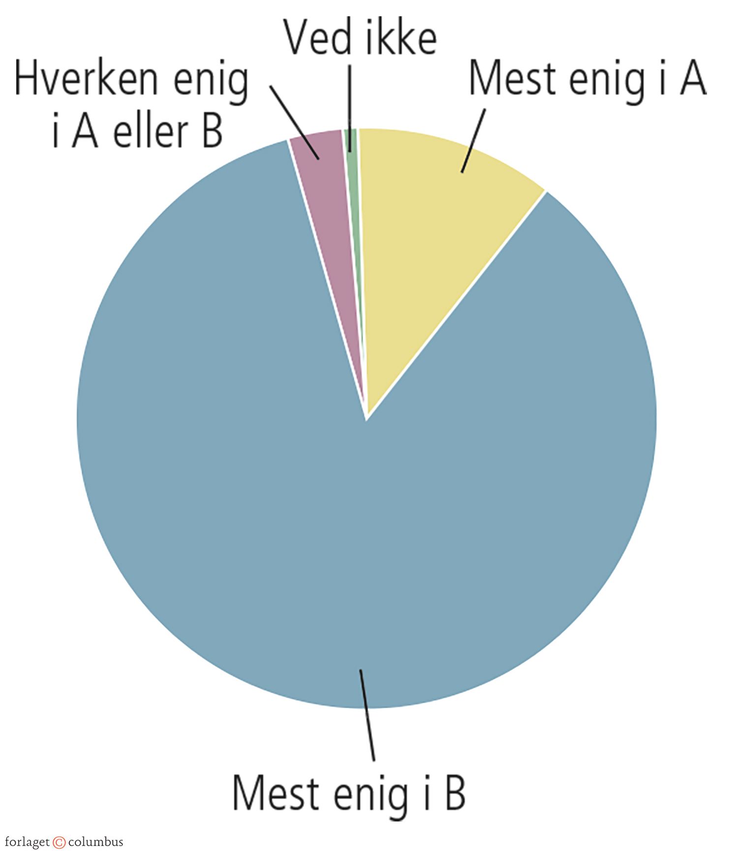 1.2 Velfærd efter behov