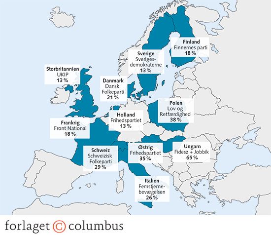 Figur 1.4 Styrke og udbredelse af nationalistiske partier i Europa 2017
