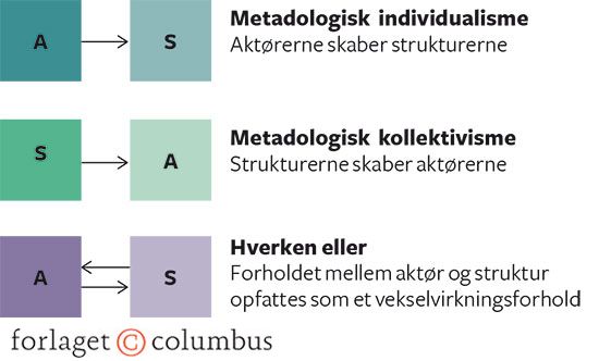Figur 1.5 Forskellige opfattelser