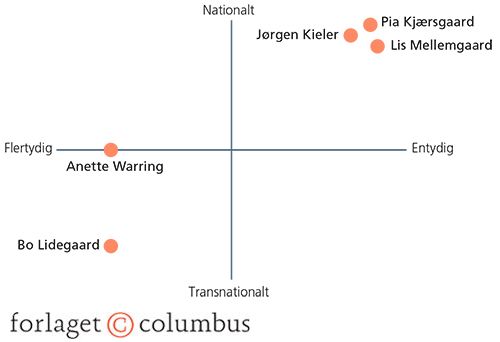Erindringsfeltmodellen i brug: Erindringspolitisk kamp om Frihedsmuseet