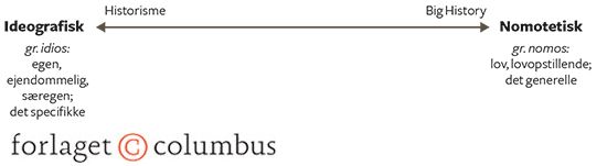 Figur 16: Idiografiske og nomotetiske tilgange til historiefaget