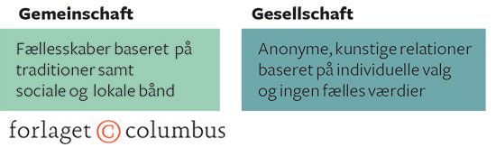 Figur 2.1 Fællesskab og samfund ifølge Tönnies