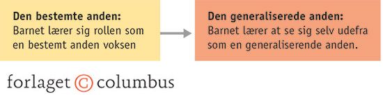 2.3 Den bestemte anden og den generaliserede anden