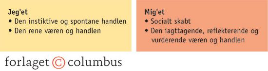 2.4 Meads opdeling af identiteten i jeg'et og mig'et