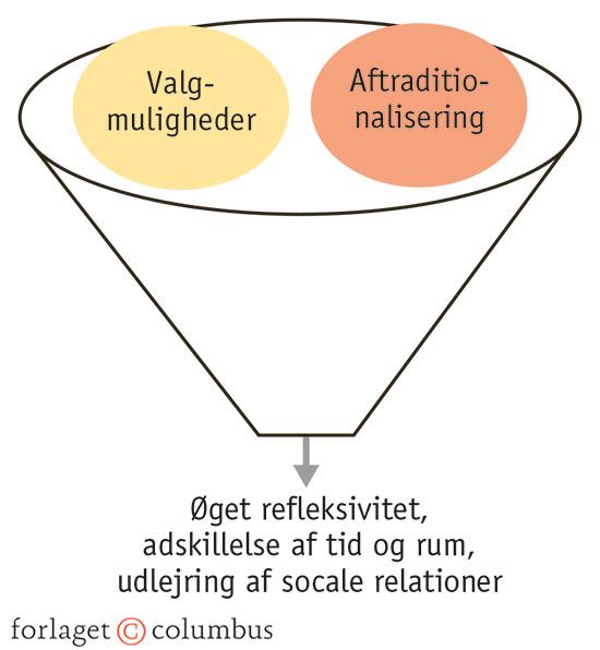 2.5 Modernitetens dynamiske effekter