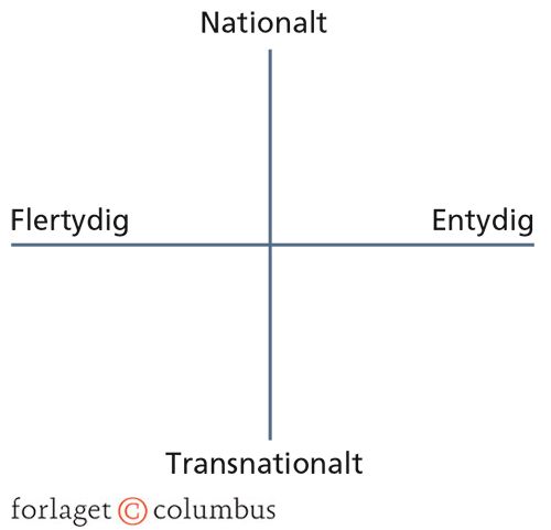 Erindringsfeltmodellen