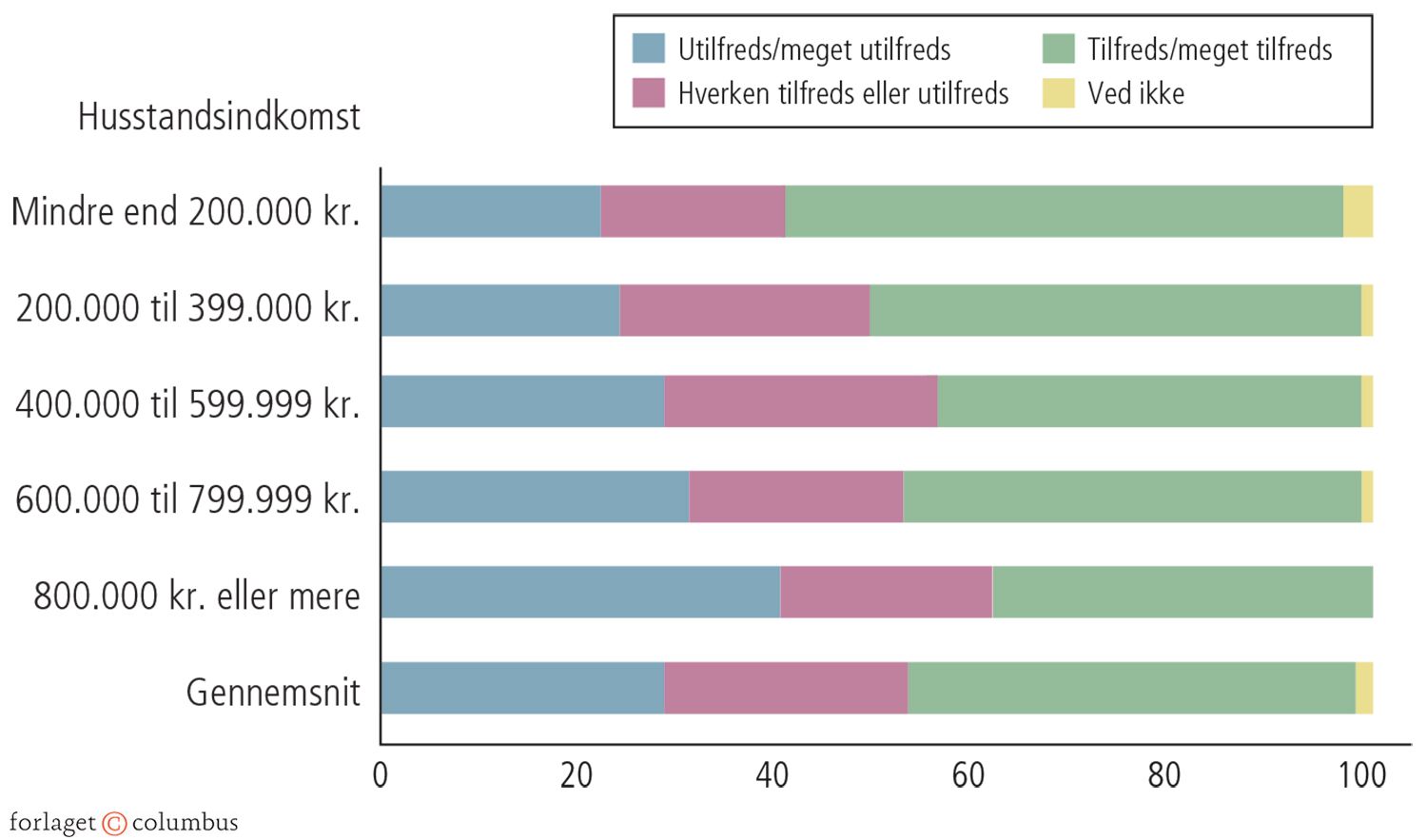 3.12 Balancen mellem skat og ydelser