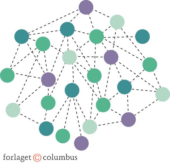 Figur 3.1 Sociale systemer - hierarkisk ordnede