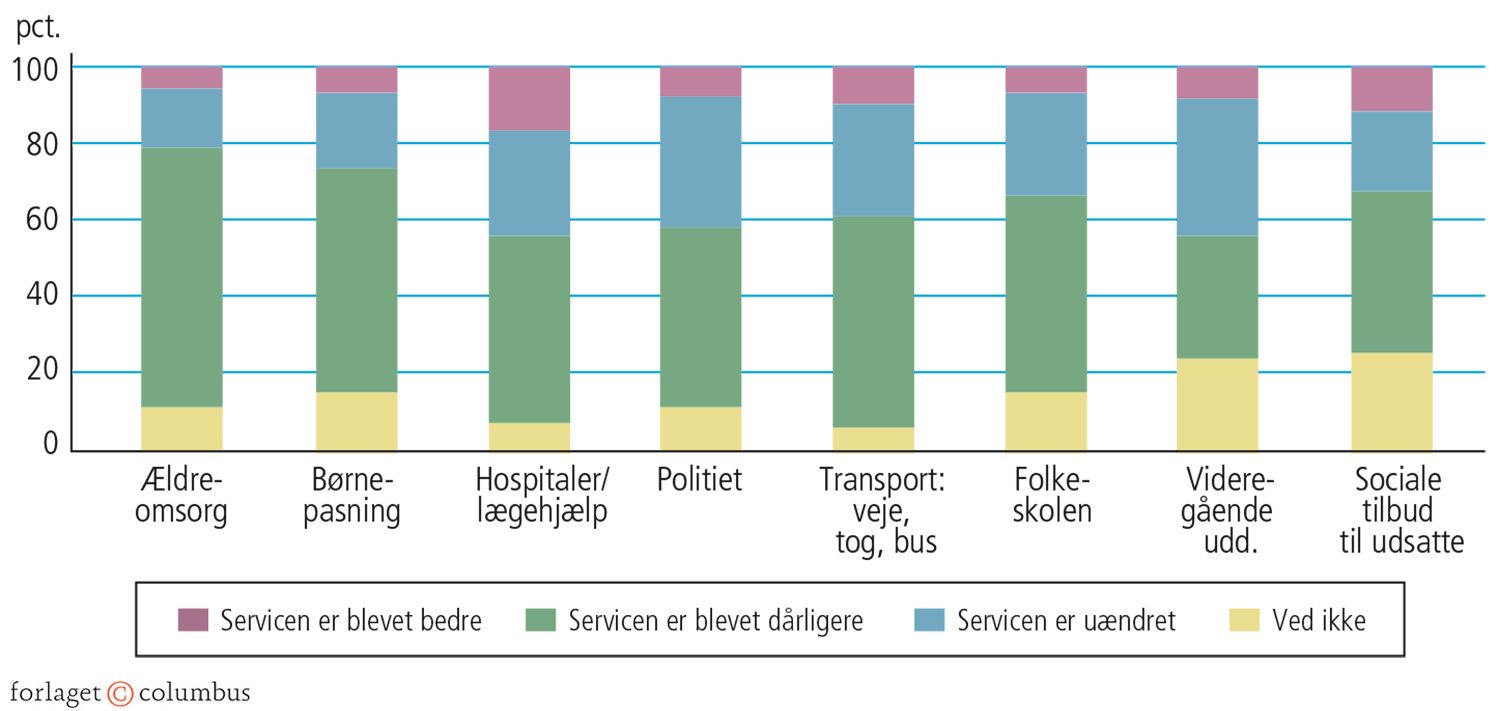 3.7 Er servicen blevet forbedret?