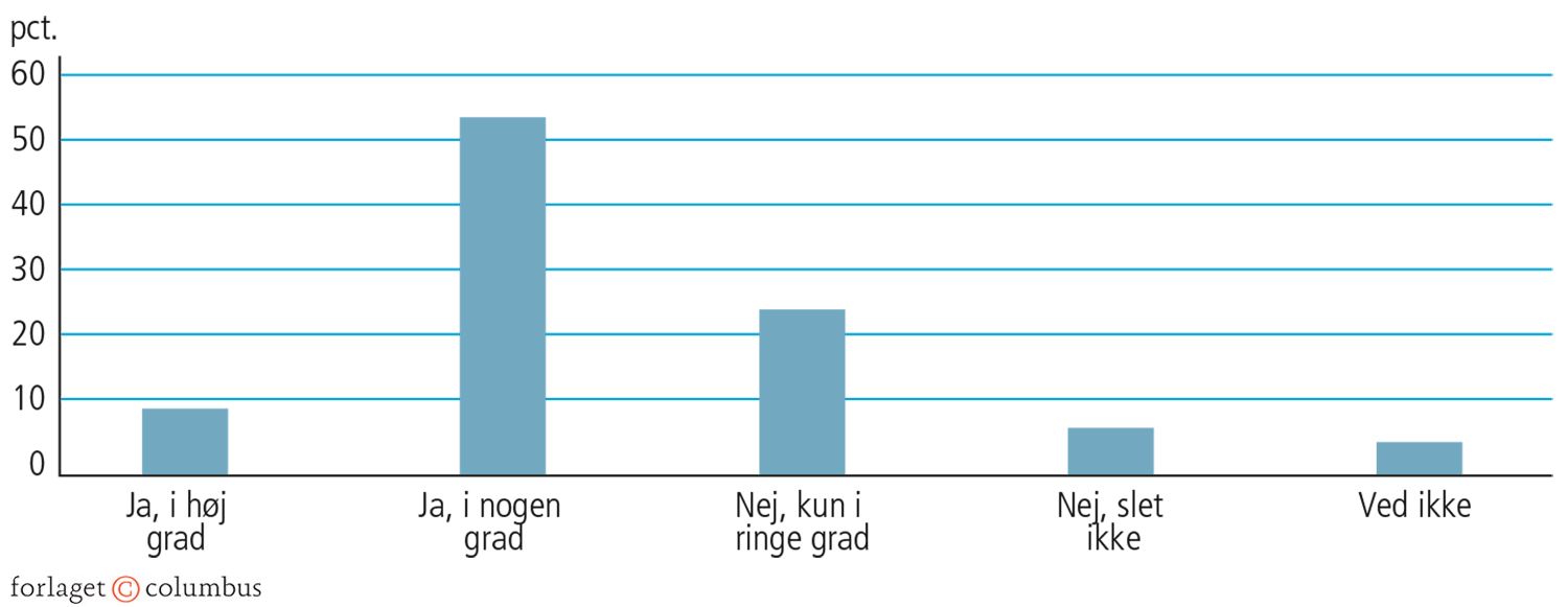 3.8 Frivilligt arbejde og andres tryghed