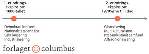 Pierre Nora: Erindringseksplosioner