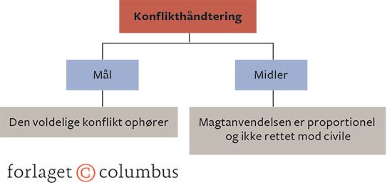 Figur 4.9 Haji Bakrs skitse over organisering af Islamisk Stats sikkerhedsapparat