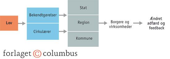 4.15 Implementeringsfasen