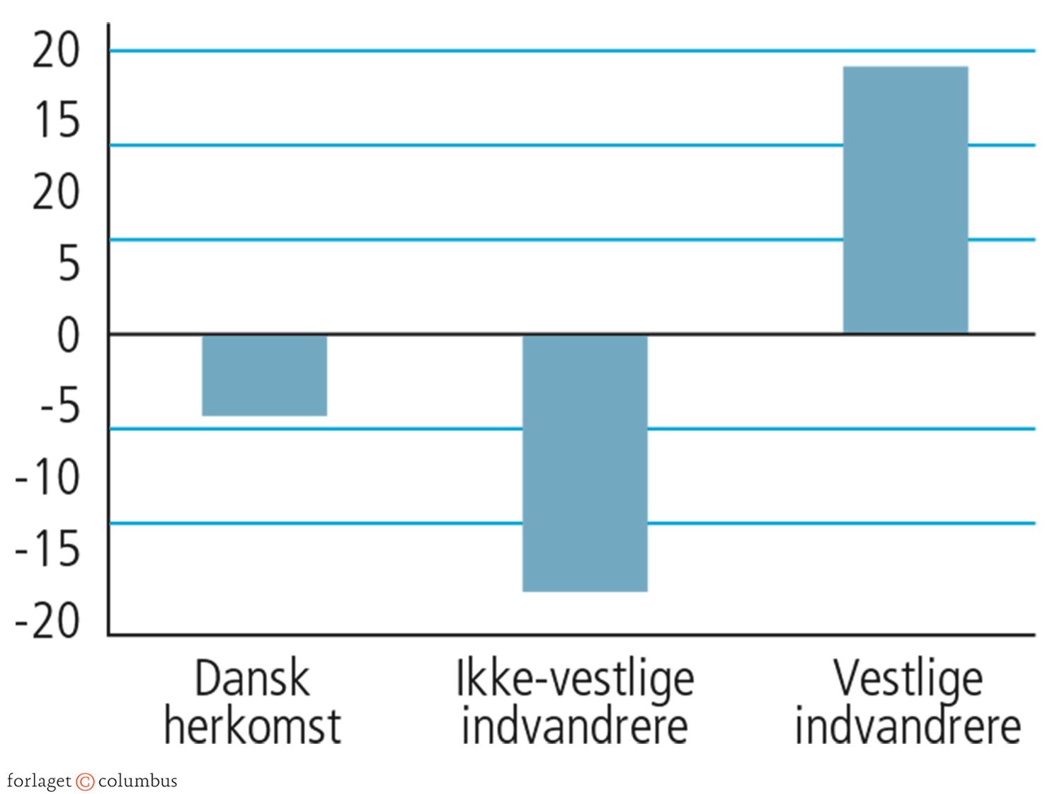 4.1 Gennemsnitligt bidrag til offentlige kasser. 2013-niveau