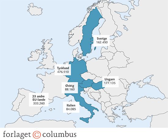 Figur 4.3 Hovedmodtagere af asylsøgere i 2015
