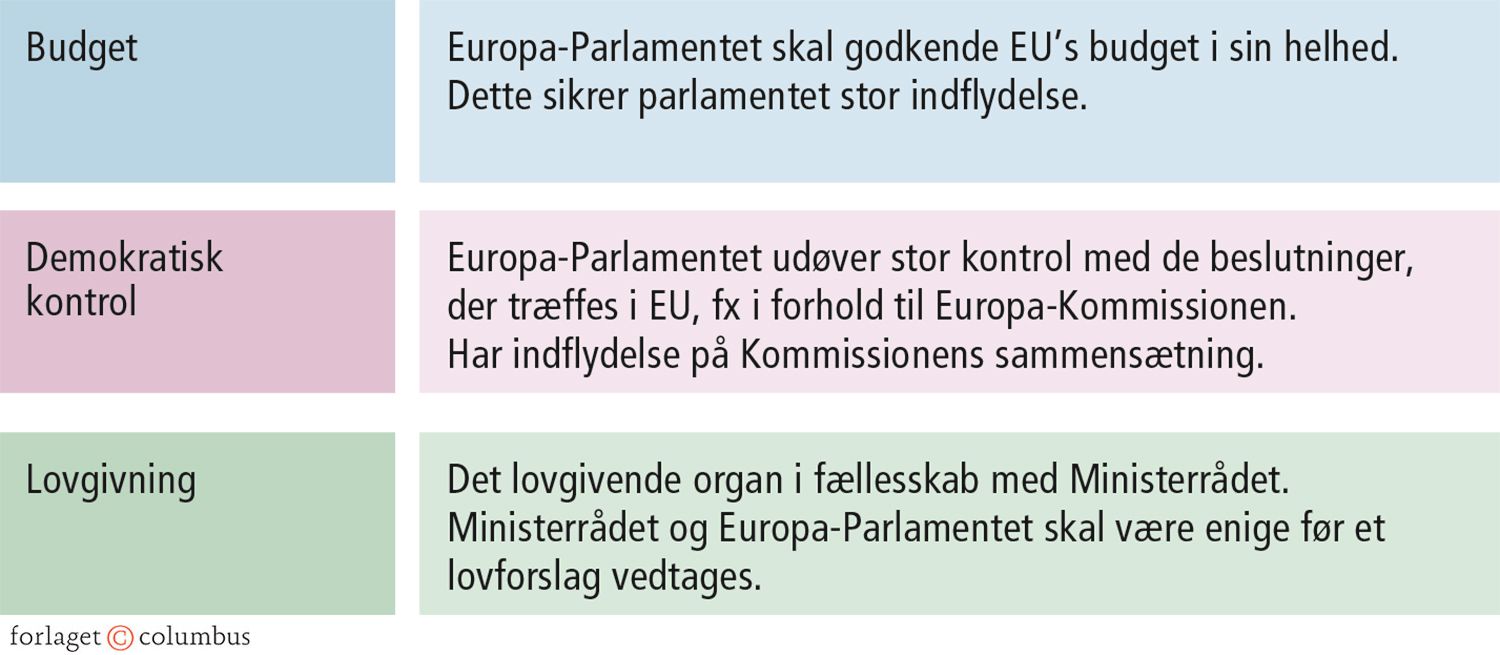 4.8 Europa-parlamentets tre vigtige funktioner