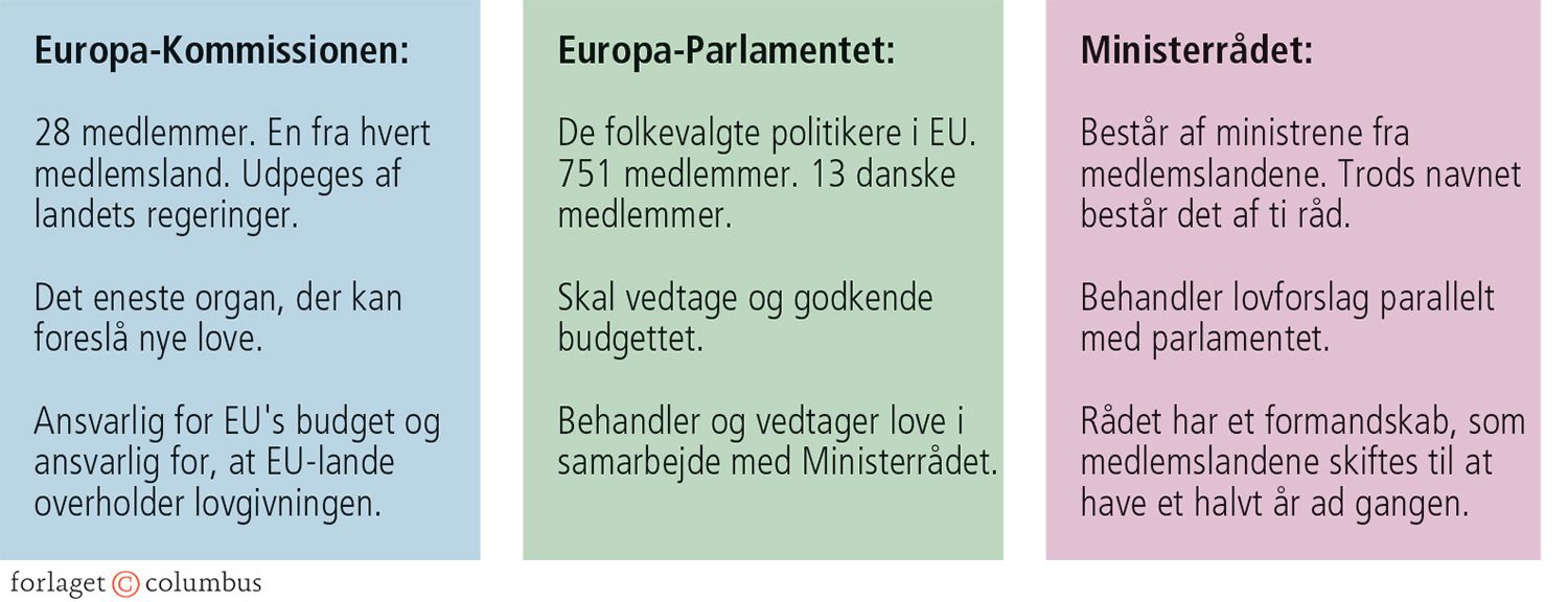 4.9 Oversigt over EU's centrale institutioner