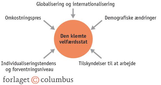 5.11 Velfærdsstatens dyre udfordringer