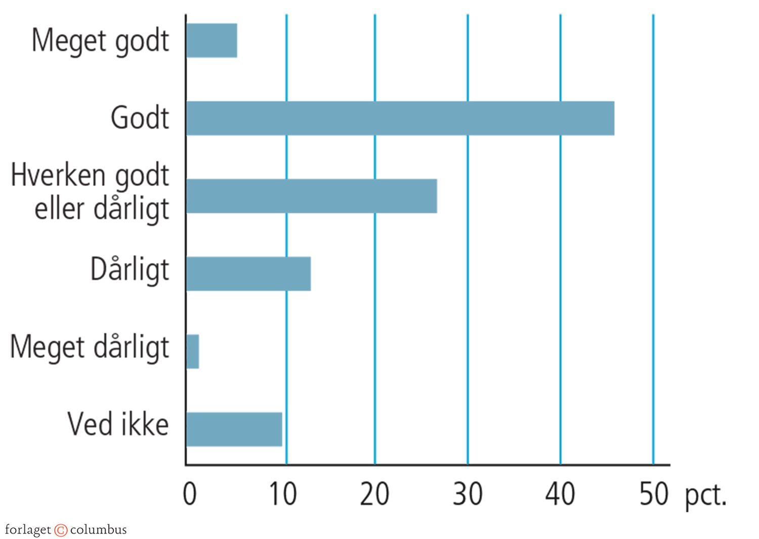 5.12 Hvordan klarer danske virksomheder sig i den stigende internationale konkurrence?