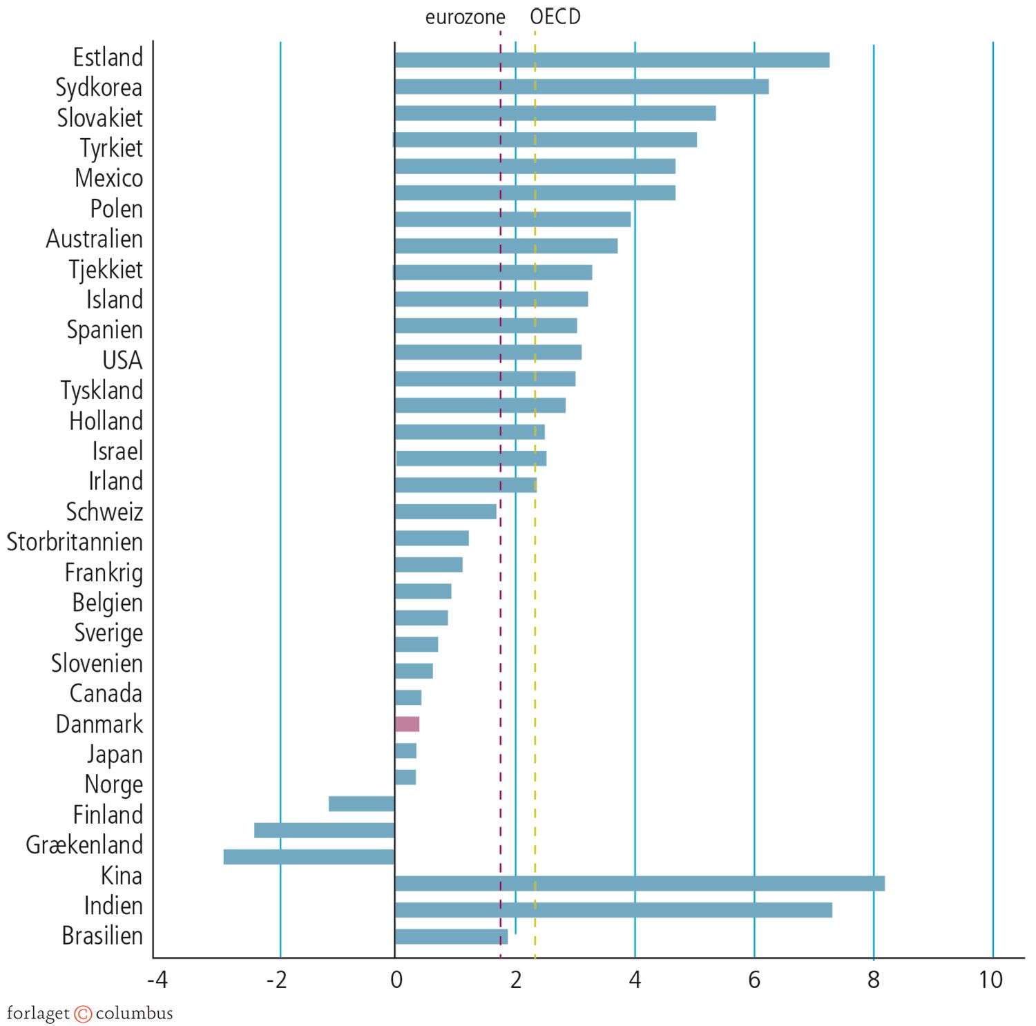 5.14 Eksportvækst 2009-2013 (gennemsnitlig årlig vækst i procent)