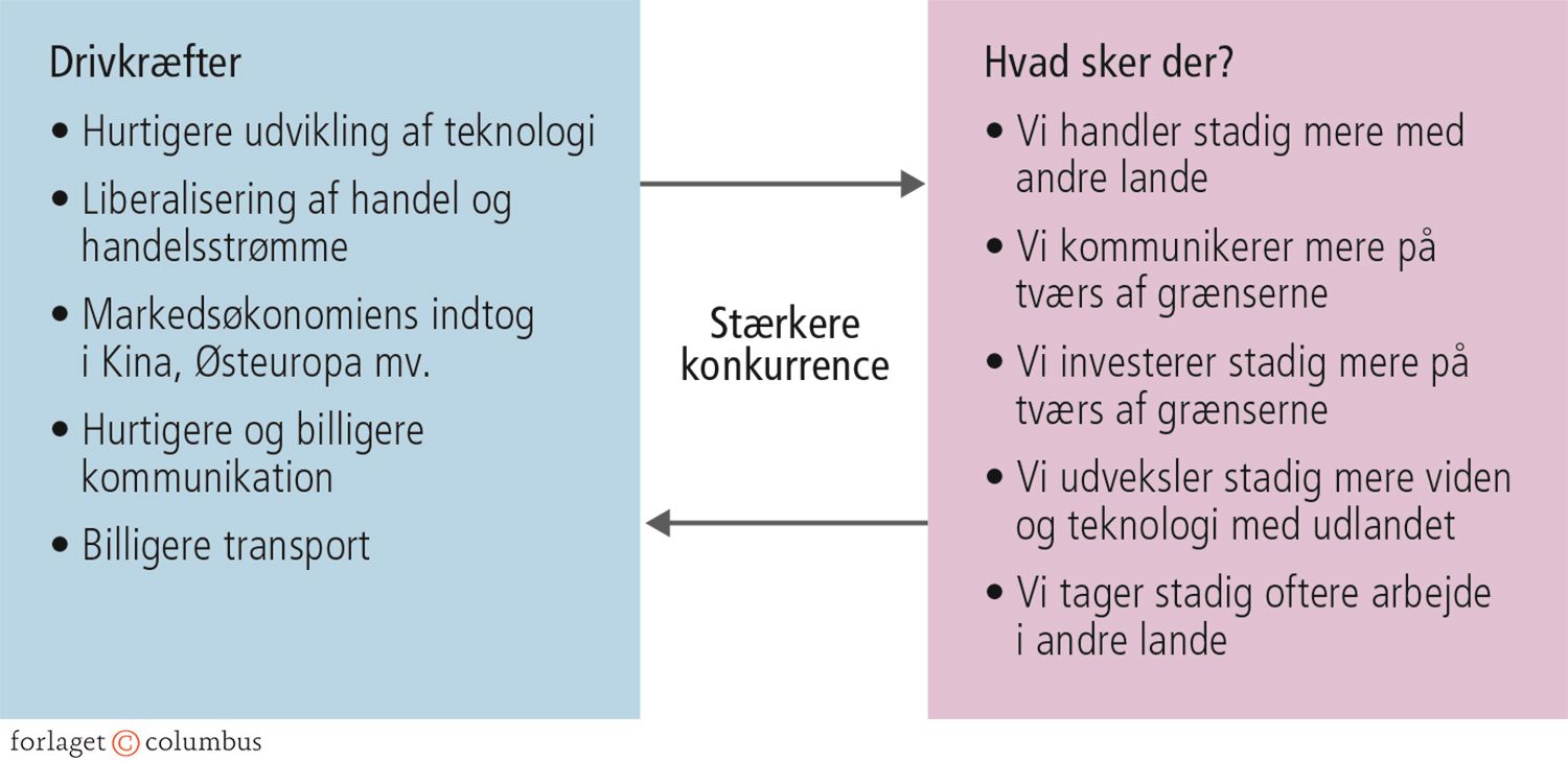 5.4 Globaliseringens dynamik