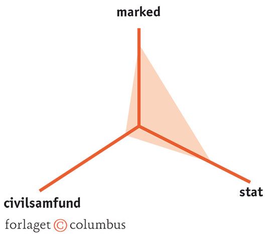 5.5 Socialliberalisme