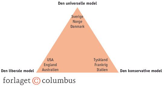 5.7 Velfærdstrekanten