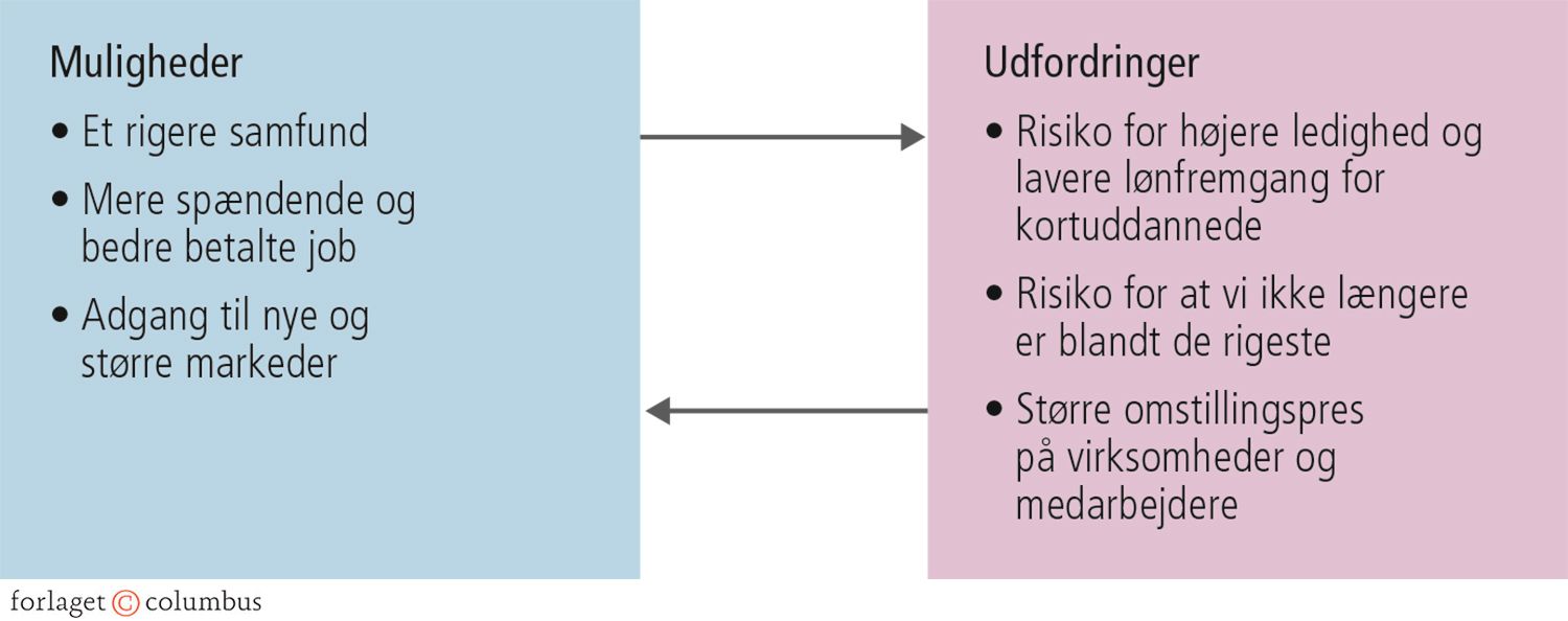 5.7 Globaliseringens konsekvenser for Danmark