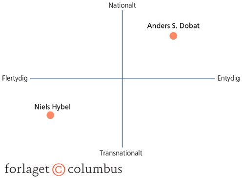 Erindringsfeltmodellen i brug: Synkron historiografi