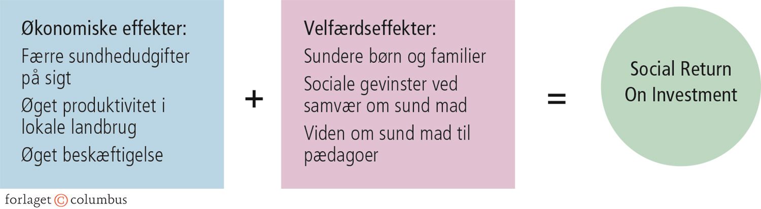 6.11 Afrapportering af SROI-analysen