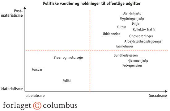 6.12 Ideologier og materialisme-postmaterialisme-dimensionen