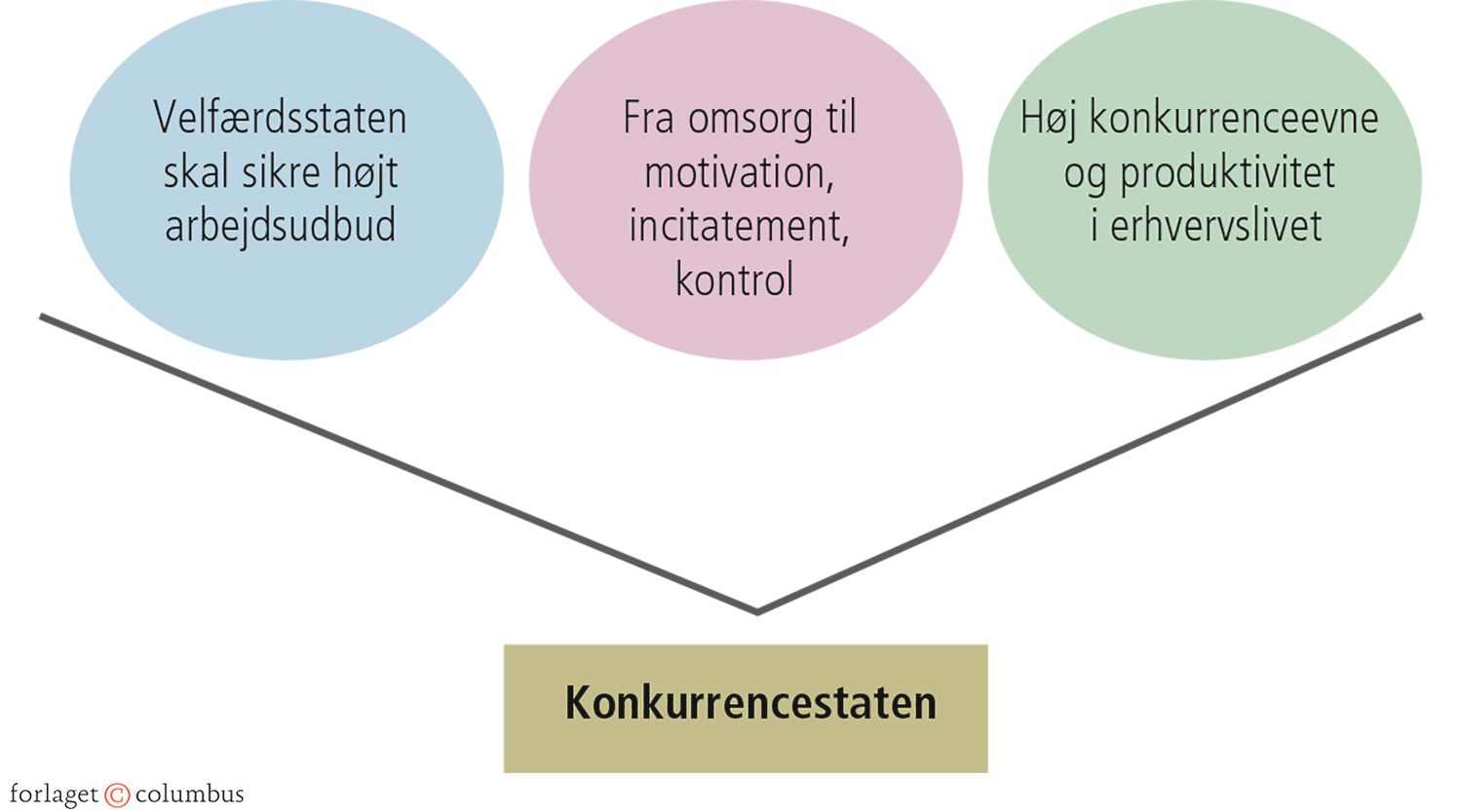 6.12 Konkurrencestatens karakteristika