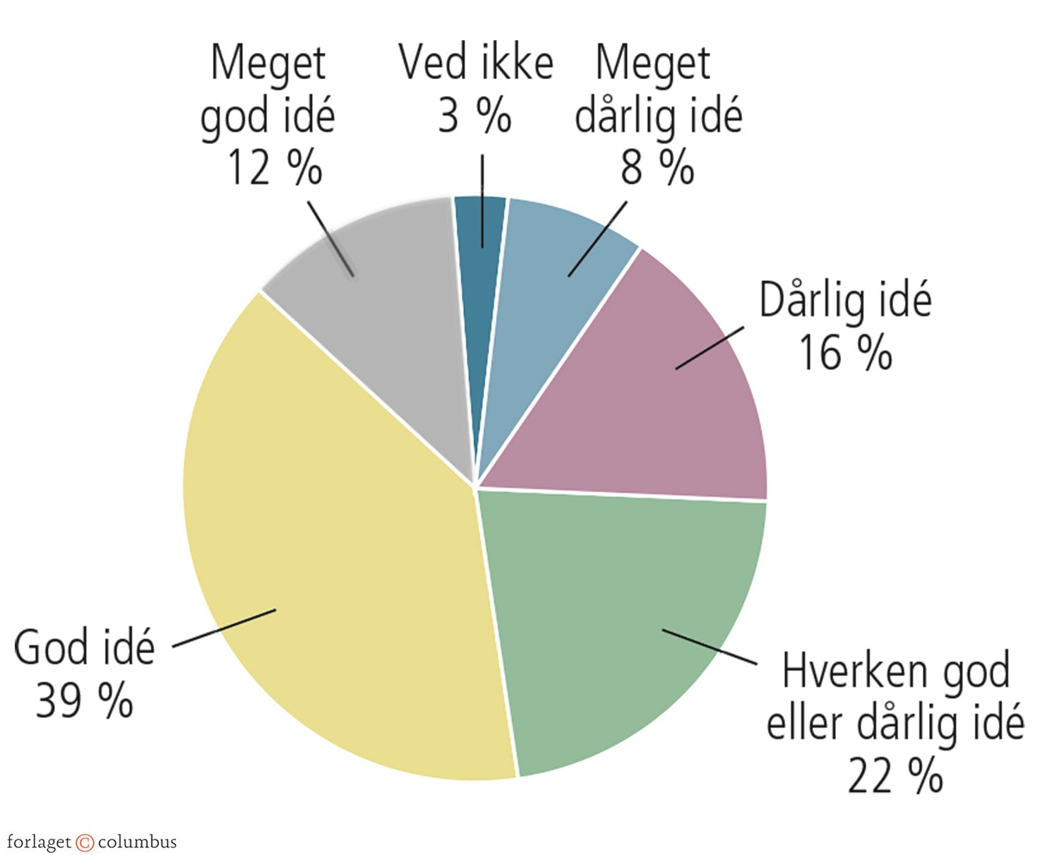 6.1 Borgernes holdning til brugerbetaling på hjemmehjælp