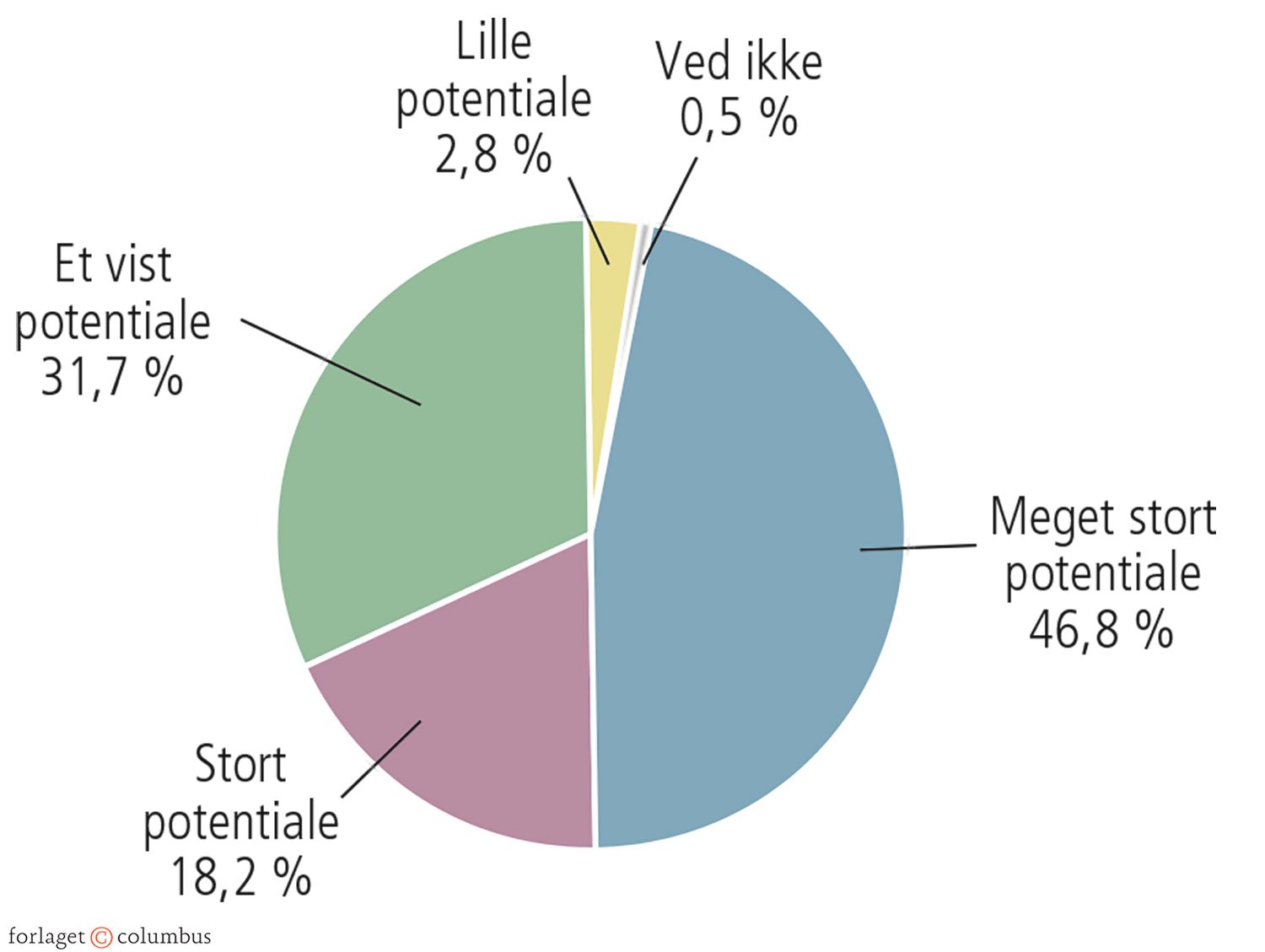 6.4 Aktive borgere udgør stort potentiale