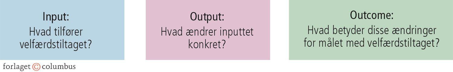 6.7 Fra indsats til effekt
