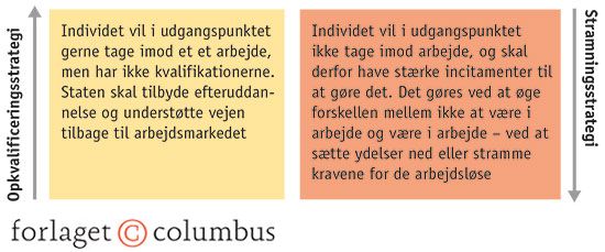 7.15 Opkvalificerings- vs. stramningsstrategi