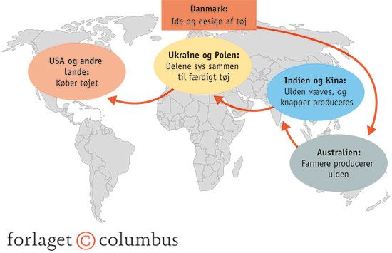 7.22 Den nye globale arbejdsdeling - fra idé til modetøj